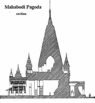 Mahabodhi